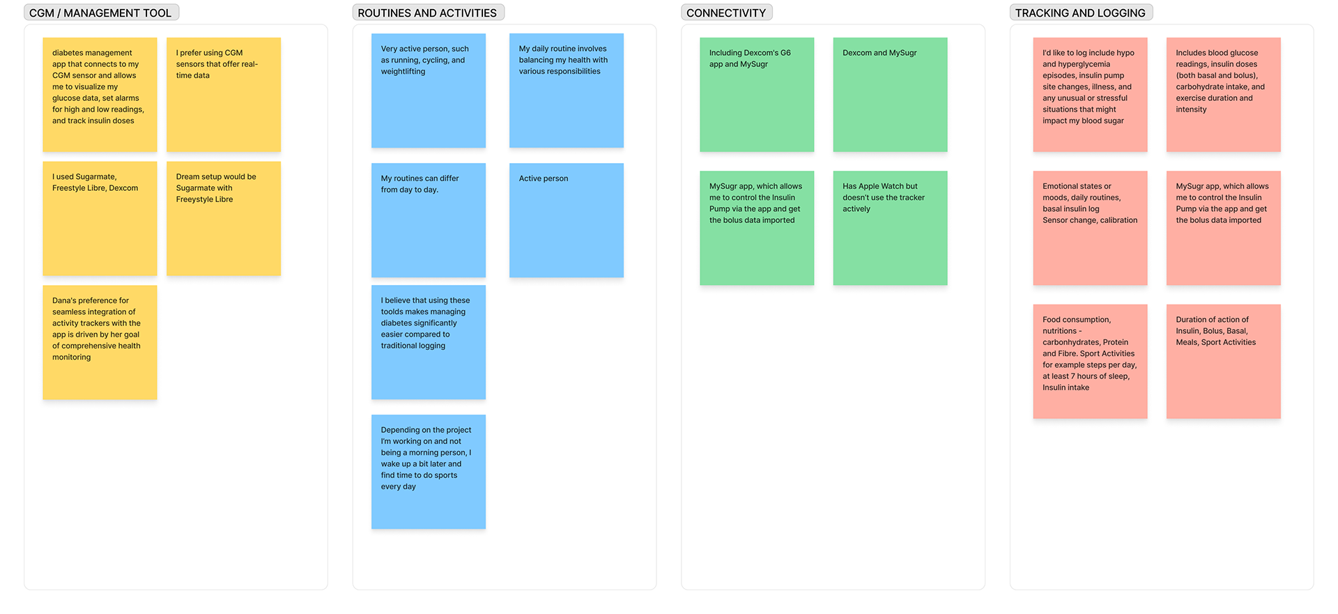 Affinity mapping of user research data